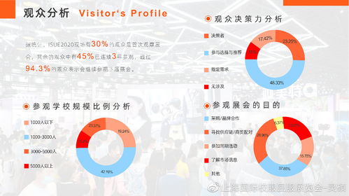 數(shù)字賦能，創(chuàng)意引領(lǐng)——2020上海國際校服展后報(bào)告彰顯數(shù)字文化創(chuàng)意內(nèi)容應(yīng)用服務(wù)新趨勢(shì)